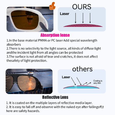 190-2000NM Laser Protective Glasses 532 1064 808 Laser Lenses Protect 10600nm OD6 CO2  Laser Protection Safety Goggles