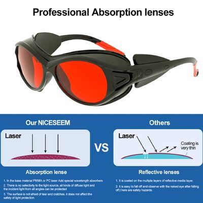 NICESEEM ANSI Z87.1 UV Eye Protective Laboratory Safety Glasses Best Construction Anti Fog Laser Work Safety Glasses