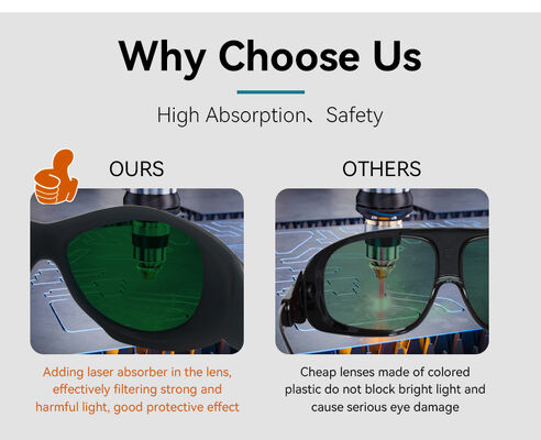 CE Certified 200-2000nm IPL Beauty Welding Laser Safety Goggles 1064 10600nm CO2 Protective Laser Welding Glass Safety Glasses