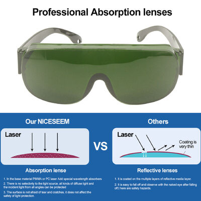 CE EN207 Ansi Z87 IR Radiation OD5 OD7 755nm 808nm 1064nm Ipl Hair Removal Eye Protective Operator Laser Safety Glasses