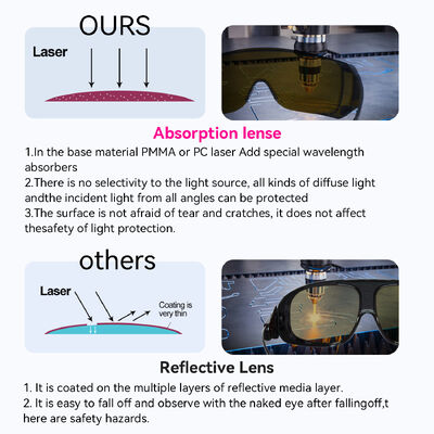 OEM & ODM 200-2000nm Laser Safety Goggles 10600nm CO2 OD4 NAY Welding Protection Glasses Eye Protection
