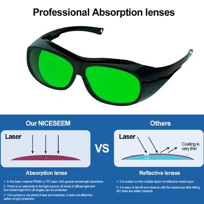 Goggle CO2 Fiber Goggles 808 Ndyag Class Red Bomper 190-450 1064nm Ipl Beauty Operator Working Welding Laser Safety Glasses