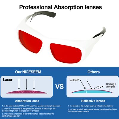 190-490nm Wholesale High Quality Eye Protection Laser  Protective  Eyewear Laser Industrial Safety Glasses