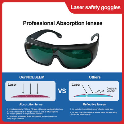 Lasershair Removal Diode Ndyag Protective Ipl 200nm-2000nm Working Fashion Anti Fog Prescription Welding Laser Glasses Safety