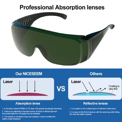 CE EN207 590 690nm Ipl Beauty Goggles Protective Hair Removal 1064 Fashion UV400 Eye Protection Laser Safety Glasses 190-450