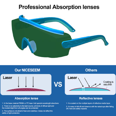 532 755 1064nm Industrial OD5 OD7 CO2 Ipl Diode Fiber Cutting Goggles Safety Glasses Laser Personal Protective Equipment
