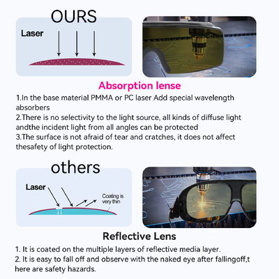 Customizable IPL Laser Safety Glasses 455 532 1064nm CO2 Protective Goggles for Laser Welding Eye Protection Glasses