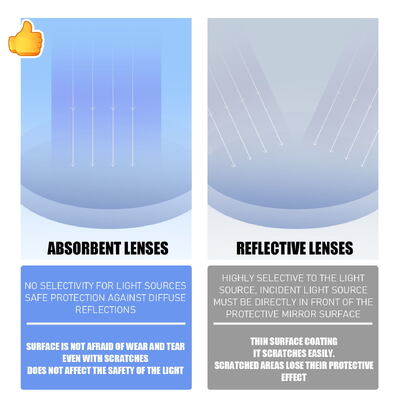 OD7+ OD6+ OD8+ ANSI Z87.1 CE EN166 Laser Safety Glasses Multi Wavelength Laser Protective Glasses