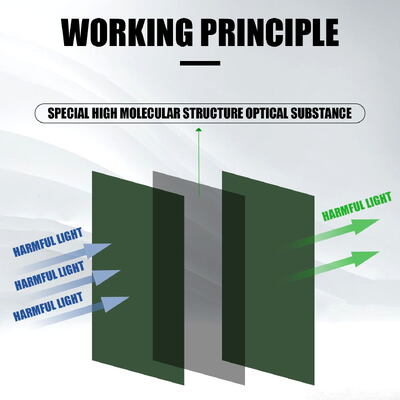 OD7+ OD6+ OD8+ ANSI Z87.1 CE EN166 Laser Safety Glasses Multi Wavelength Laser Protective Glasses