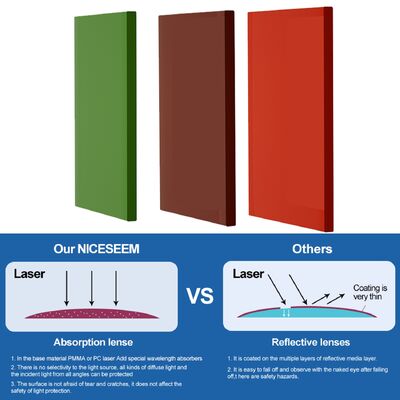 CE EN207 Z87.1 Customized Size 200-2000nm OD7 OD8 Industrial Machinery Equipment Viewing Safety Protective Window Shields