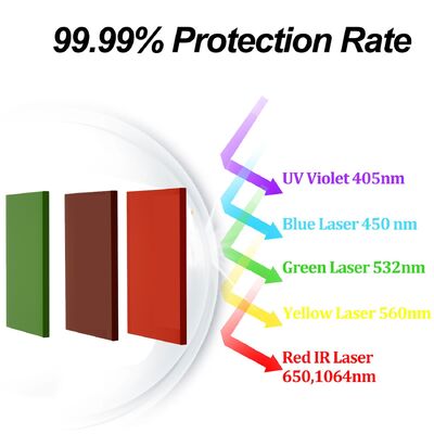 Professional Colorful Protective Plate CE EN207 Z87.1 OD5 OD7 1064nm Welding Machine Protect Eye Safety Laser Shields Window