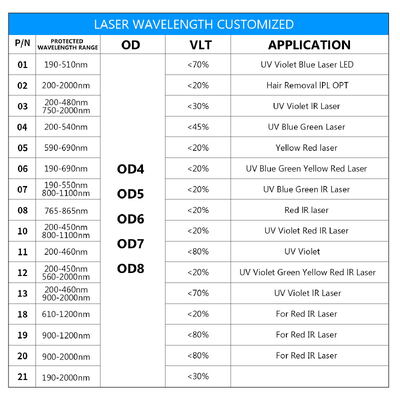 Professional Colorful Protective Plate CE EN207 Z87.1 OD5 OD7 1064nm Welding Machine Protect Eye Safety Laser Shields Window