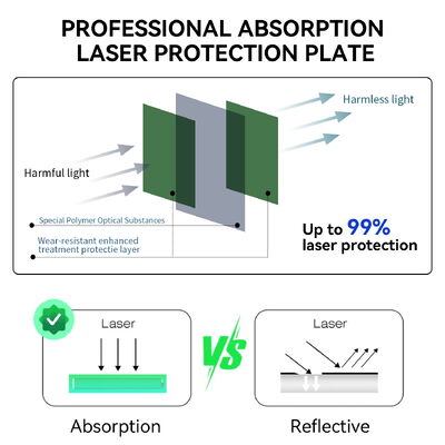 Laser Lenses1064 Industrial Protective Cover Safety Laser Eyes Protection Sheet for Laser Lenses Protect