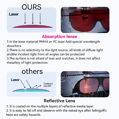 Laser safety eyewear 450nm glasses laser beam protection laser filter glasses lab safety glasses laser level glasses industrial safety glasses scratch 980nm resistant glasses optical density glasses