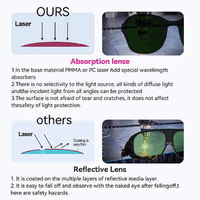 Laser protect glasses goggles glasses laser glasses laser protection 266nm 532nm 1320nm laser lenses protect laser Laser safety glasses co2 laser protection glasses laser protection Laser glasses
