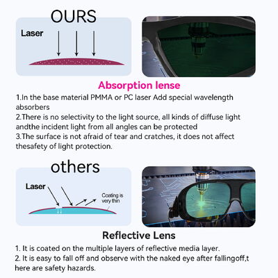 Laser safety goggles CO2 laser glasses 560nm laser cutting 1064nm protection Medical laser eyewear anti fog coating laser protection goggles safety glasses High absorption protective glasses 445nm