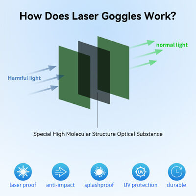 LASER FOR laser protector laser protective 532 laser safeti glasses 488nm LASER SAFETI GLASSES laser lenses protect laser co2 laser pointer laser protect glasses laser protection sheet laser lenses