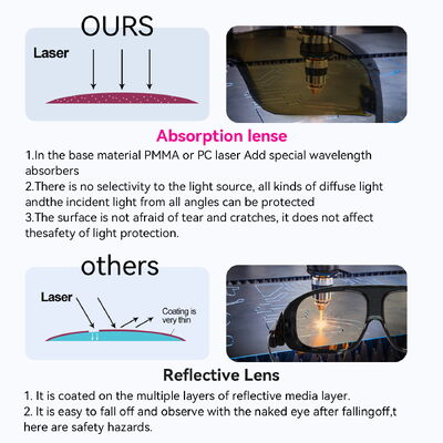 Laser protective glasses certified laser protect glasses laser saftey glasses laser glasses OD3 OD5 laser protection 10600nm Laser safety glasses ipl glasses LASER LASER laser goggles protection laser