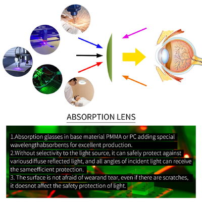 For laser Optical safety goggles OD3 OD5 190-480nm high absorption protective glasses UV laser safety lenses Laser pointer safety 532nm green laser Eye injury prevention Laser hazard control for laser