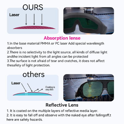 For laser Optical safety goggles OD3 OD5 190-480nm high absorption protective glasses UV laser safety lenses Laser pointer safety 532nm green laser Eye injury prevention Laser hazard control for laser