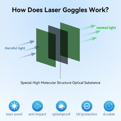 Protection glasses laser laser protection goggles Laser Glasses co2 laser glasses laser protective glasses OD5 co2 laser laser laser welding glasses glasses for laser co2 laser ipl glasses protective