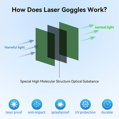 Protection laser IPL laser glasses Laser protection glasses 560-2000nm laser protector Laser glass laser eye protection glasses with laser IPL safety glasses LASER SAFETI GLASSES laser safety glasses