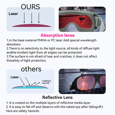 Protection laser IPL laser glasses Laser protection glasses 560-2000nm laser protector Laser glass laser eye protection glasses with laser IPL safety glasses LASER SAFETI GLASSES laser safety glasses