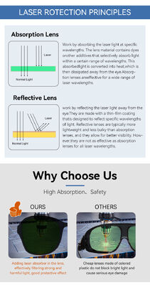 protective glasses co2 laser protection glasses ipl safety glasses glasses with laser 10600+1064nm laser eye protection laser protector laser protection glasses IPL laser glasses protection laser