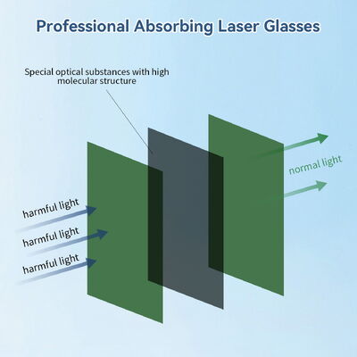 Laser protective glasses certified UV Protection Wavelength Protection EN 207 Certified PC Frame1064nm 190-690nm OD7 Laser Processing Laser Processing Workshop Laboratory Research Medical Surgery