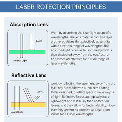Safety Goggles Laser Protective Glasses 190-10600nm OD7 OD8 Anti-fog Anti-scratch Impact-resistant Laser Welding Laser Cleaning Laser Cutting Laser Marking and Engraving Household IPL Hair Removal,